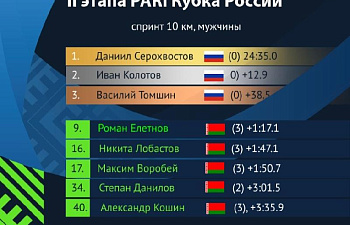 Результаты мужского спринта на II этапе PARI Кубок России 