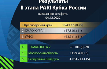 Результаты смешанной эстафеты на II этапе PARI Кубок России 